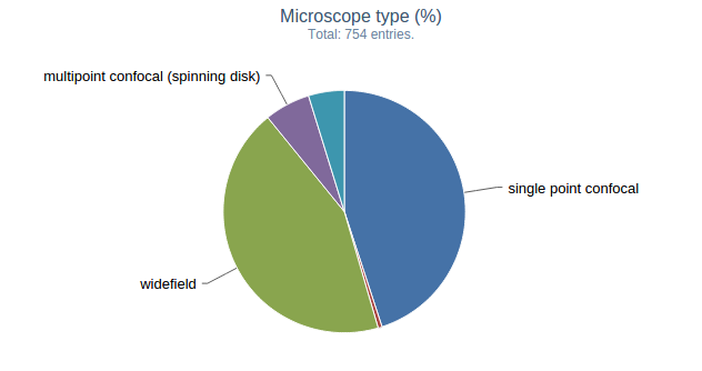 StatisticsScreenshot