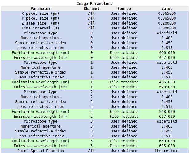 ParameterSummaryScreenshot